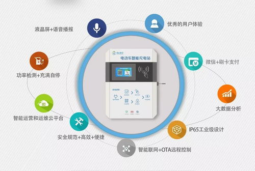 投資充電樁 盈利為王，開發為輔，機遇與挑戰并存