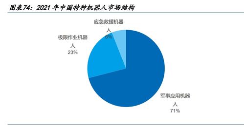 機器人行業(yè)深度研究 產(chǎn)業(yè)鏈繁榮可期，大時代加速來臨