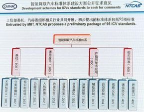 自動駕駛標準征意，后置攝像頭或取代傳統后視鏡，智能網聯汽車技術迎革新